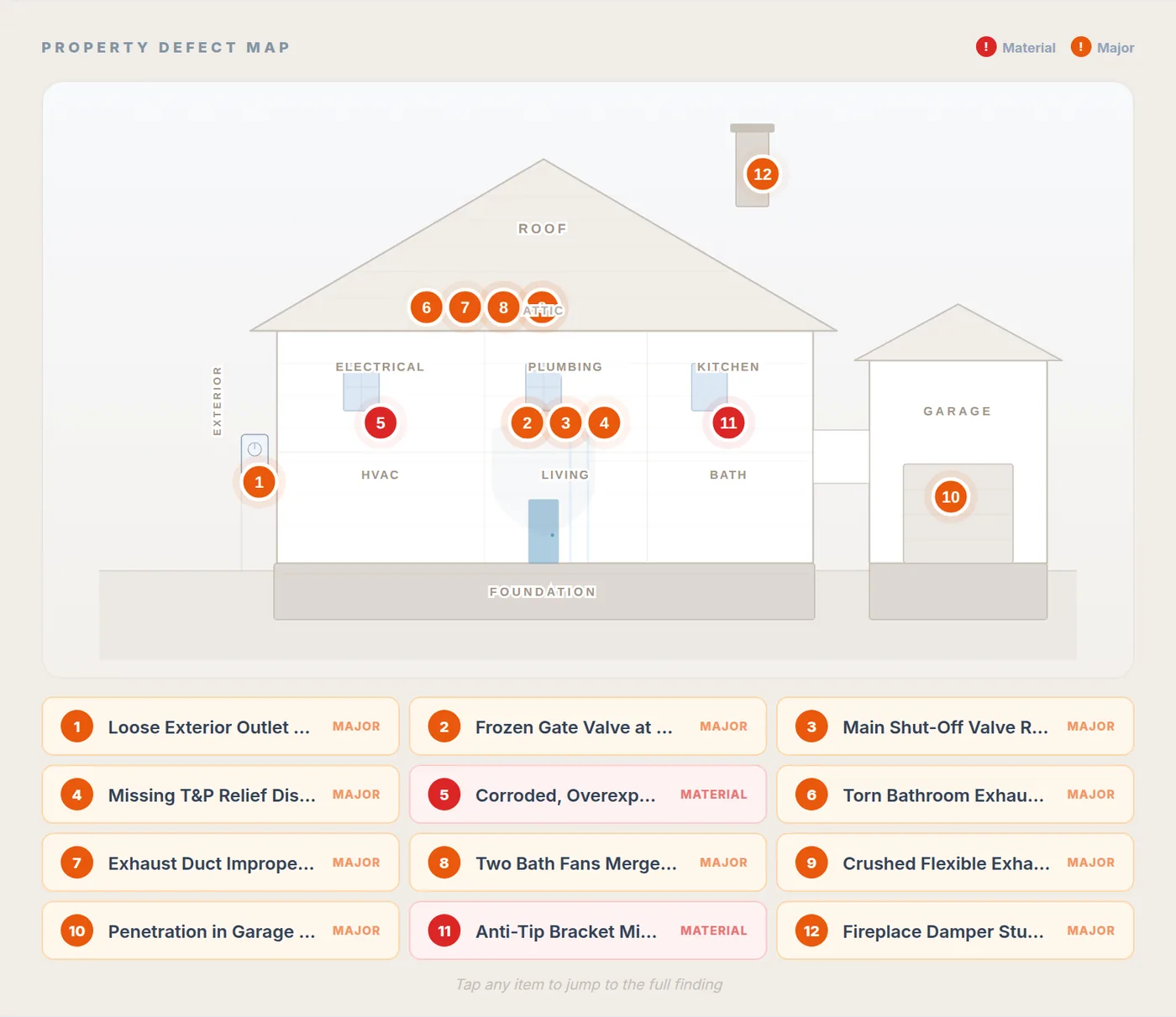 The interactive property defect map from a Coastal Shield report, with numbered findings placed on a drawing of the home