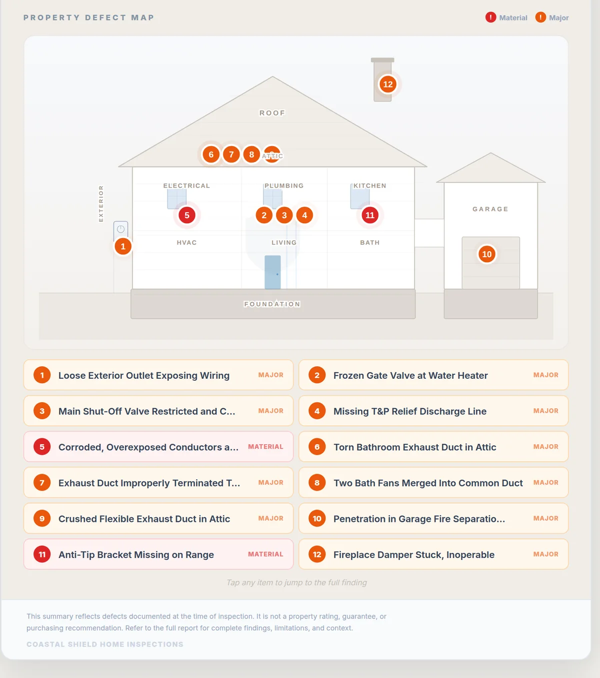 Interactive property defect map from a Coastal Shield report, showing twelve numbered findings placed on a drawing of the home